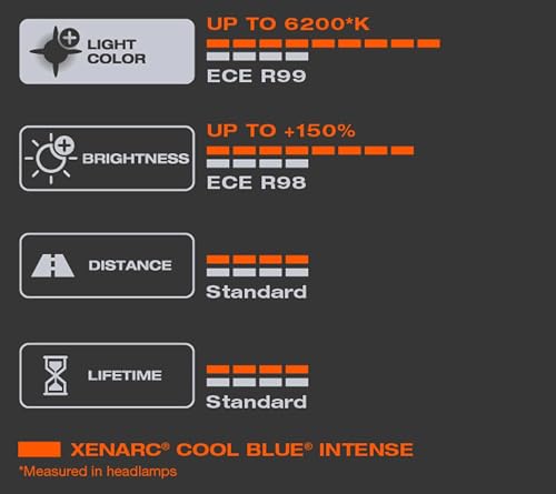 OSRAM XENARC COOL BLUE INTENSE D3S, 150% more brightness, up to 6,200K, xenon headlight lamp, LED look, duo box (2 lamps), 66340CBN-HCB