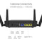 ASUS RT-AX53U (AX1800) Dual Band WiFi 6 Extendable Router, Subscription-free Network Security, Instant Guard, Parental Control, Built-in VPN, AiMesh Compatible, Gaming & Streaming, Smart Home, USB