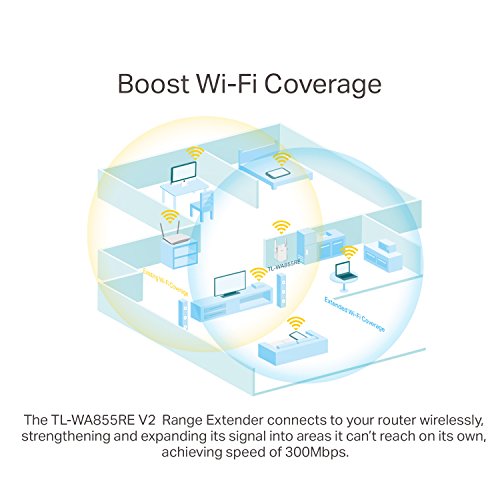 TP-Link N300 Universal Range Extender, Broadband/Wi-Fi Extender, Wi-Fi Booster/Hotspot with 1 Ethernet Port and 2 External Antennas, Plug and Play, Built-in Access Point Mode, UK Plug (TL-WA855RE) (UK Version)