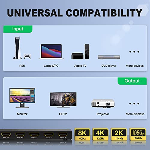 HDMI 2.1 Switch 8K 60Hz, AVIDGRAM HDMI Switcher 5 in 1 Out with IR Remote, 5 Port 4K 120Hz Auto HDMI Selector Hub Support 8K 48Gbps, Compatible with Xbox Series X, PS4 Pro, PS5, UHD TV, Monitor