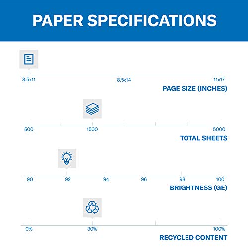 Hammermill Printer Paper, Great White 30% Recycled Paper, 8.5 x 11-3 Ream (1,500 Sheets) - 92 Bright, Made in The USA, 086820C