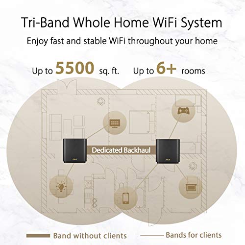 ASUS ZenWiFi AX Whole-Home Tri-Band Mesh WiFi 6 System(XT8), Coverage Up to 510sq m or 5500sq ft or 6+ Rooms, 6.6 Gbps WiFi, 3 SSIDs, Life-Time Free Network Security and PS5 Compatible, 2.5G Port