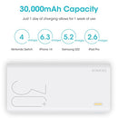 ROMOSS 18W 30000mAh Power Bank, 3 Inputs & 3 Outputs Big Capacity USB C Portable Charger, Fast Charging & Recharging External Battery Packs for iPhone 14/13/12, Samsung Galaxy, iPad, Switch and More