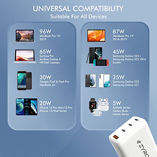 ZYRON 120W GaN Charger, Smallest 100W USB-C Charger, 4-Port High-Speed MacBook & iPone Fast Charger, SAA Certified, Supports PD3.0 QC4 PPS 45W for Galaxy S23 Ultra, iPad Pro, Lenovo, White