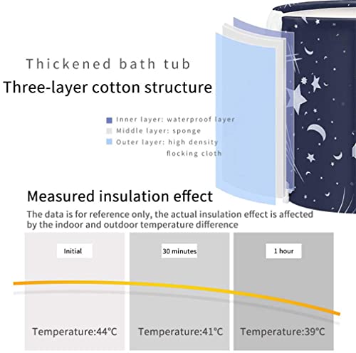 Portable Bathtub, Foldable Free Standing Soaking Bath Tub Easy to Install, Eco-Friendly Bathtub Bathroom Spa,Thickening with Thermal Foam to Keep Temperature, for Relaxation (Blue)