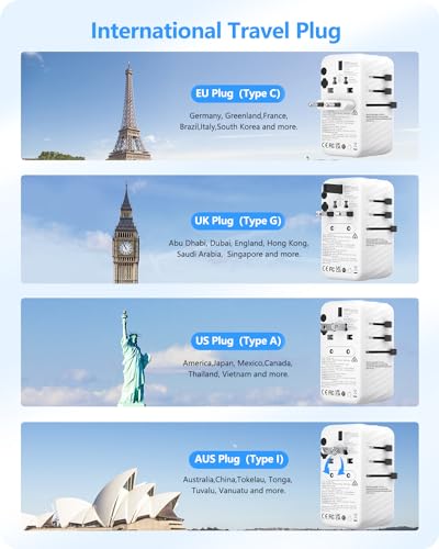 LENCENT International Travel Adapter, 120W GaN Universal Fast Charger with 3 PD3.0 Type C+1 QC USB A, All in One Power Adaptor for iPhones,Laptops, Worldwide Plug Adapter for EU/USA/UK/AU, White