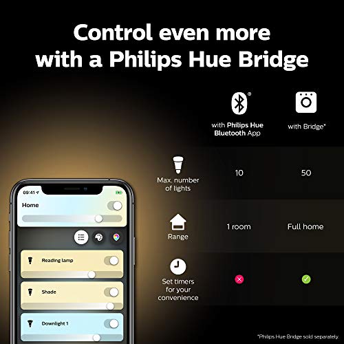 Philips Hue White Ambiance Adore Spot 2 Bulbs 2 x 250 lm with Dimmer Switch, Bathroom Lighting, Dimmable, All White Shades, Controllable via App, Compatible with Amazon Alexa (Echo, Echo Dot)