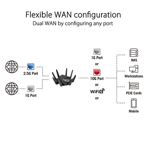 ASUS ROG Rapture GT-AXE16000 Quad-band WiFi 6E Extendable Gaming Router, 6GHz Band, Dual 10G Ports, 2.5G WAN Port, ASUS RangeBoost Plus, Triple-level Game Acceleration, VPN Fusion, AiMesh Compatible