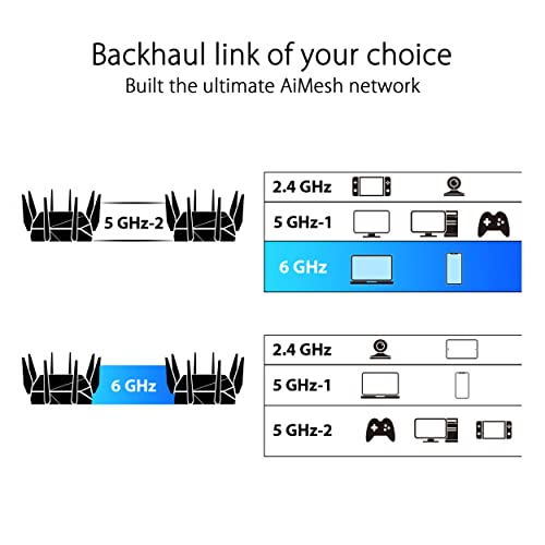 ASUS ROG Rapture GT-AXE16000 Quad-band WiFi 6E Extendable Gaming Router, 6GHz Band, Dual 10G Ports, 2.5G WAN Port, ASUS RangeBoost Plus, Triple-level Game Acceleration, VPN Fusion, AiMesh Compatible