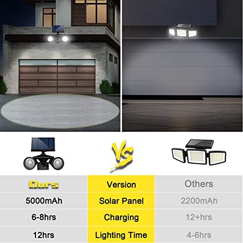 GUYULUX Solar Spotlight Outdoor Upgraded, Stay On All Night, 5000mAh LED Security Light Solar Powered, Exclusive Optical Solar Projector Light Auto On/Off Waterproof for Flag/Yard/House/Garden 2-Pack