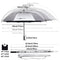 G4Free 62inch UV Protection Golf Umbrella Auto Open Vented Double Canopy Oversize Extra Large Windproof Sun Rain Umbrellas