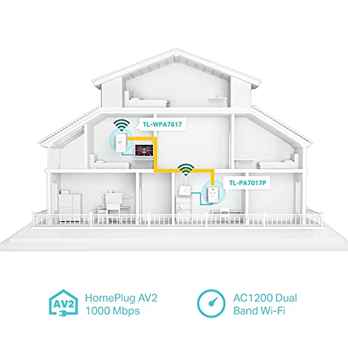 TP-Link AV1000 Gigabit Passthrough Powerline ac Wi-Fi Kit, Dual Band Speed Up to 1200 Mbps, Wi-Fi Extender/Booster, Wi-Fi Auto-Sync, No Configuration Required (TL-WPA7617) (UK Version)