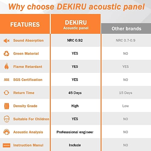 DEKIRU White Sound Proof Foam Panels 18 PACK, Acoustic Panels Self-Adhesive, Square 45° Edge designed Sound Proof panels For Walls, Wall Panels For Interior Wall Decor, Home Studio and Office