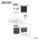 Sound Town 16 Channels Wireless Microphone Karaoke Mixer System with Optical (Toslink), AUX and 2 Handheld Microphones - Supports Smart TV, Home Theater, Sound Bar (SWM16-PRO)