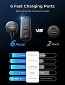 AINOPE 90W USB C Car Charger 6-Port, Super Fast USB Car Charger Fast Charging, PD 30W & QC3.0 Cigarette Lighter Car USB Charger Multi Port with 5FT Cable for iPhone 15/iPad Pro/Samsung S23 Ultra