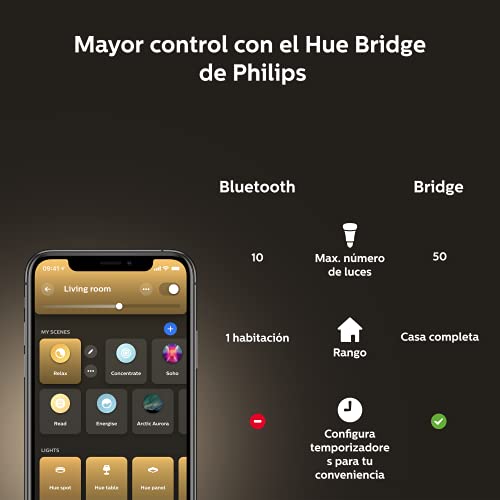 Philips Hue White Ambiance Milliskin Recessed Spotlight, 250 lm, Round, White, Dimmable, All White Shades, Controllable via App, Compatible with Amazon Alexa (Echo, Echo Dot), Pack of 1