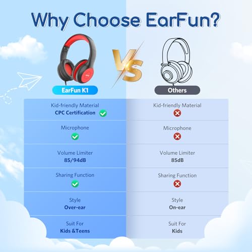 EarFun Kids Headphones Wired with Microphone, 85/94dB Volume Limit Headphones for Kids, Portable Wired Headphones with Shareport, Stereo Sound Foldable Headset for School/Tablet/iPad/Kindle, Black Red