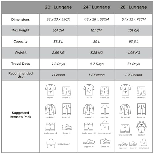 Advwin Luggage Sets 3 Pcs Travel Suitcase 20''/24''/28'' Lightweight TSA Lock Spinner Wheels Durable Retractable Pull Bars Black