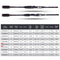 Goture Travel Spinning Rod 4 Sections Spinning Fishing Rods Lightweight Carbon Fiber Poles M Power MEADEA Fast Action 6.6ft 6