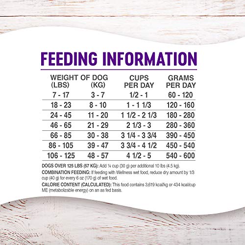 Wellness Complete Health Dry Dog Food with Grains, Natural Ingredients, Made in USA with Real Meat, All Breeds, for Adult Dogs (Chicken & Oatmeal, 30-Pound Bag)