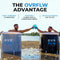 OVRFLW's Cold Plunge Tub: Portable & Insulated Ice Bath for Athletes – Ultimate Outdoor/Indoor Ice Bath + Drain & Cover - Specialized for Physical Therapy, Muscle Recovery (Gray)