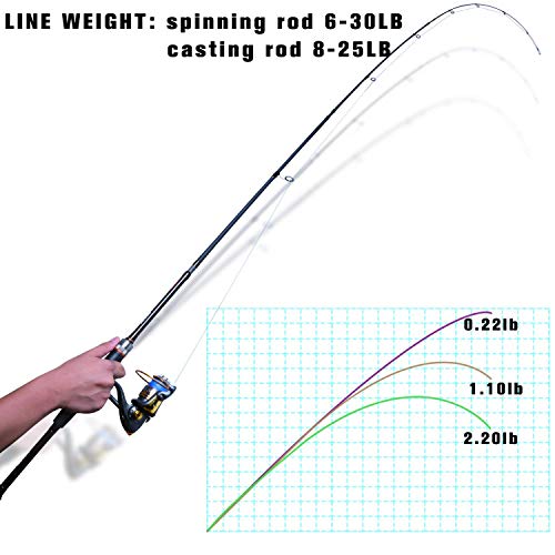 Goture Travel Spinning Rod 4 Sections Spinning Fishing Rods Lightweight Carbon Fiber Poles M Power MEADEA Fast Action 6.6ft 6