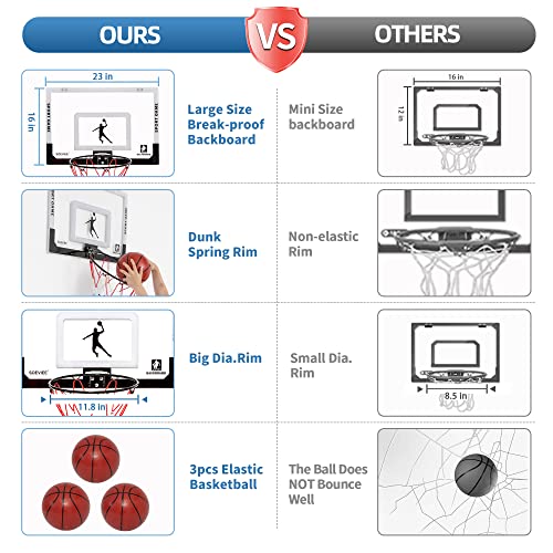 SOEVIEE Large Basketball Hoop for Kids & Adult Indoor Basketball Hoops on Door & Wall 23 X 16 Inch Board with 3 Balls & 2 Nylon Nets Over The Door Basketball Hoops Perfect Family Game Gifts