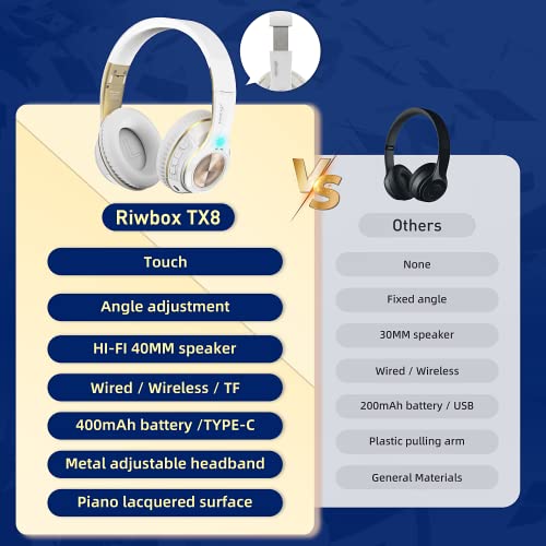 Riwbox TX8 Touch Control Bluetooth Headphones Over Ear, Matte Finish Premium Wireless Foldable Headphones with Mic TF Card Slot for Mobile/TV/PC/Home Office (White)