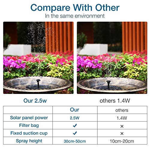 AISITIN 2.5W Solar Bird Bath Fountain Pump, Solar Fountain Pump for Bird Bath with 6 Nozzles, 6.7" Solar Powered Water Fountain Pump for Garden, Ponds, Pool, Fish Tank, Outdoor and Aquarium