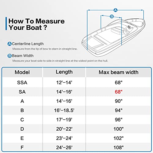 VINPATIO Boat Cover 20-22 ft 600D Solution-Dyed Polyester Trailerable Bass Boat Cover with Boat Motor Cover Fits V-Hull, Heavy Duty Waterproof Boat Covers Fits V-Hull Fishing Runabout Boat Bass Boat