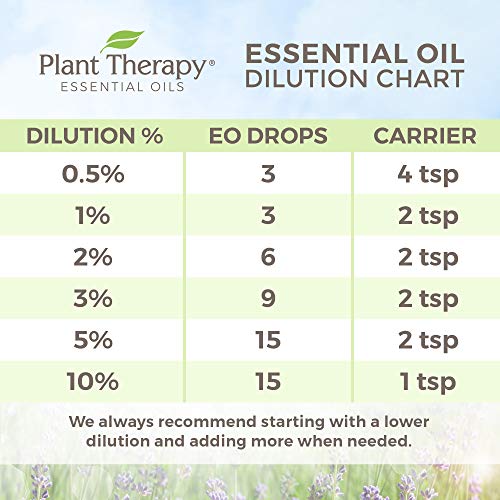 Plant Therapy Be Confident Essential Oil Blend 10 mL (1/3 oz) 100% Pure, Undiluted, Natural Aromatherapy