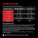 SUPERCOAT Adult Chicken Dry Dog Food 20kg
