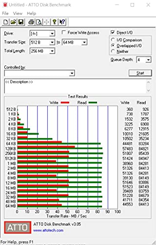 QUMOX 128GB Micro SD Memory Card Class 10 UHS-I 128 GB HighSpeed Write Speed 30MB/S Read Speed Upto 80MB/S