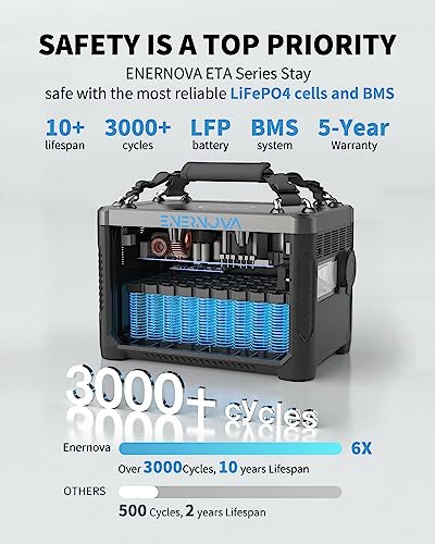 ENERNOVA ETA Portable Power Station 600 W, 230 V 288 Wh LiFePO4 Battery Backup, Charging from 0-80% in 50 Minutes, 2 x 600 W AC Outputs, Solar Generator for Camping/Motorhomes/Travel