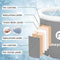 Portable Ice Bath Tub For Athletes, Inflatable Bathtub For Outdoor, Cold Therapy Tub for Cold Therapy Foldable Tub for Hot Bath Ice Bath Freestanding Soaking Tub Spa Tub, Grey 31.5 * 31.5in