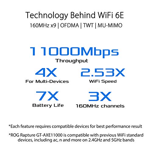 ASUS ROG Rapture GT-AXE11000 Tri-Band WiFi 6E Gaming Router, New 6GHz Band, WAN Aggregation, 2.5G Port, Lifetime Free Internet Security, Mesh WiFi Support, 4 LAN Ports, VPN, Advanced Cooling System