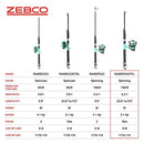 Zebco Kids Rambler Telescopic Spinning Reel and Fishing Rod Combo, 23.5-Inch to 5-Foot 3-Inch Telescoping Fishing Rod, Size 20 Reel, Pre-Spooled with 8-Pound Cajun Line, Seafoam/Black