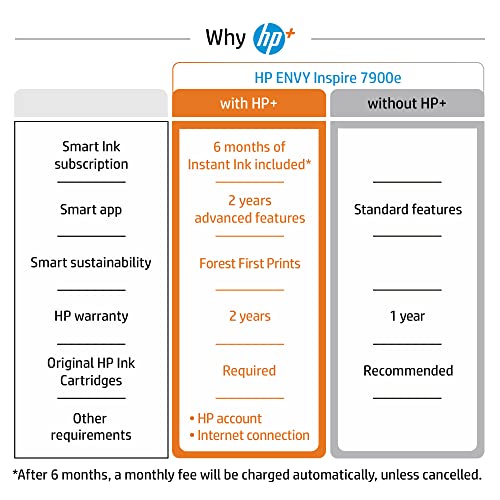 HP ENVY Inspire 7920e All-in-One Color Printer, for Work, Study, Office and Business with Print, Scan and Copy (242Q2D)