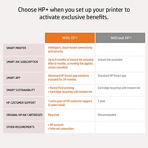 HP OfficeJet Pro 9010e All-in-One Wireless Printer-Print,Copy,Scan and Fax Inkjet Color Printer with Automatic Two-Sided Printing-Print Speed Color upto 18ppm and upto 250 Sheets Input Capacity-22A60D