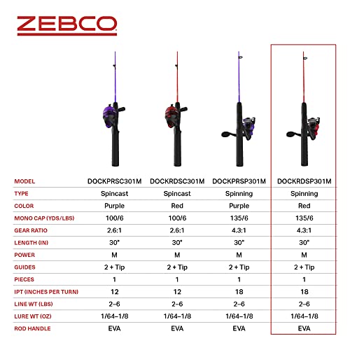 Zebco Dock Demon Spinning Reel and Fishing Rod Combo, 30-inch 1-Piece Fiberglass Fishing Pole, EVA Rod Handle, Size 10 Reel, Powertrain Drag, Pre-Spooled with 6-Pound Zebco Line, Red