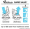 GoSports AirWedge Inflatable Beach Chair - Relax with The Comfort of Air (2-Pack)