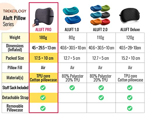 TREKOLOGY Camping Pillow Aluft Pro, Large Inflatable Camping Pillows for Sleeping, Travel Beach Pillow Inflatable Pillow Inflatable Cushion Blow Up Pillow for Camping Pillows Compact Inflatable Pillow