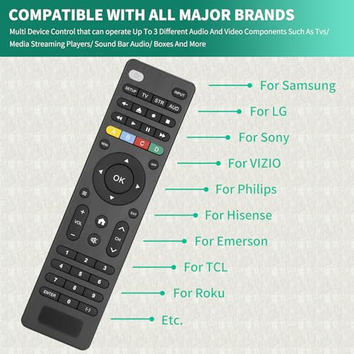 Universal TV Remote Control Replacement for Samsung-LG-Sony,Philips,Hisense,TCL,Insiginia,Toshiba,Emerson,Vizio,Roku Smart TVs and More Brand, Remote Simple Setup 3 Device(TVs/Streaming Players/Audio)