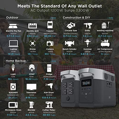 EF ECOFLOW Portable Power Station DELTA, UPS Power Supply 1260Wh Battery Pack with 4 1800W (3300W Surge) AC Outlets, Solar Battery Generator for Outdoor Camping RV