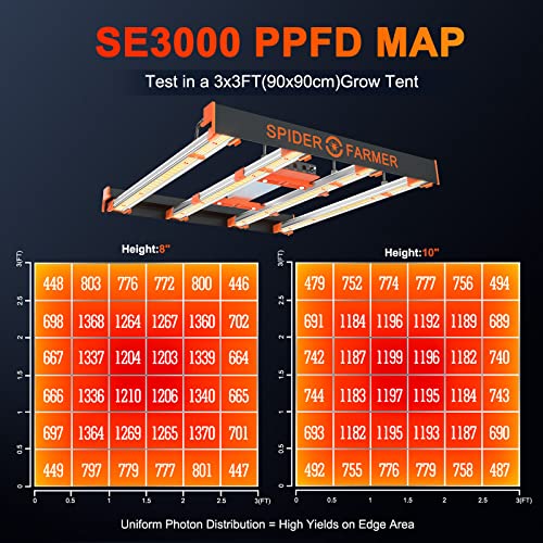 Spider Farmer SE3000 Bar LED Grow Lights 300W with 896Pcs Samsung LM301B Diodes 3x3ft Full Spectrum UV IR Dimmable Growing Lamp for Indoor Plants