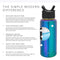 Simple Modern 32 oz Summit Water Bottle with Straw Lid - Gifts for Men & Women Hydro Vacuum Insulated Flask Double Wall Liter - 18/8 Stainless Steel -Prism