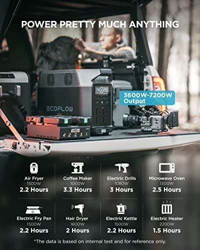 EF ECOFLOW DELTA Pro Portable Home Battery, Expandable Portable Power Station, 3.6kWh-25kWh, Huge 3600W AC Output, Solar Generator For Home Backup, Travel, Outdoor Camping Boats