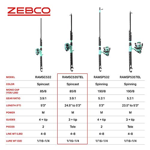Zebco Kids Rambler Telescopic Spincast Reel and Fishing Rod Combo, 24.5-Inch to 5-Foot 3-Inch Telescopic Fishing Pole, Changeable Right- or Left-Hand Retrieve, Pre-Spooled with 8-Pound Line