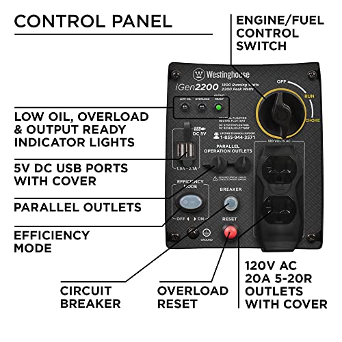 Westinghouse iGen2200 Portable Inverter Generator 1800 Rated & 2200 Peak Watts, Gas Powered, CARB Compliant