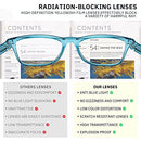 Fetrrc Reading Glasses Blue Light Blocking, Computer Readers for Women/Men, Anti Glare/Fatigue Clear Fashion Square Eyeglasses 5 Pairs ( Mix Colors, 2.0 )